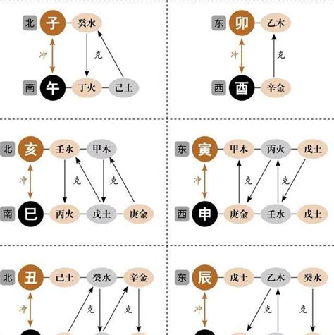 干支自合|干支自合的作用原理及解析，年柱丁亥自合,时柱壬午自合